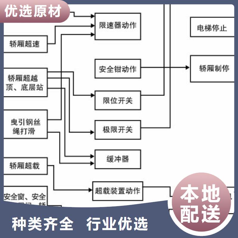 电梯出租智能机械车库信誉有保证