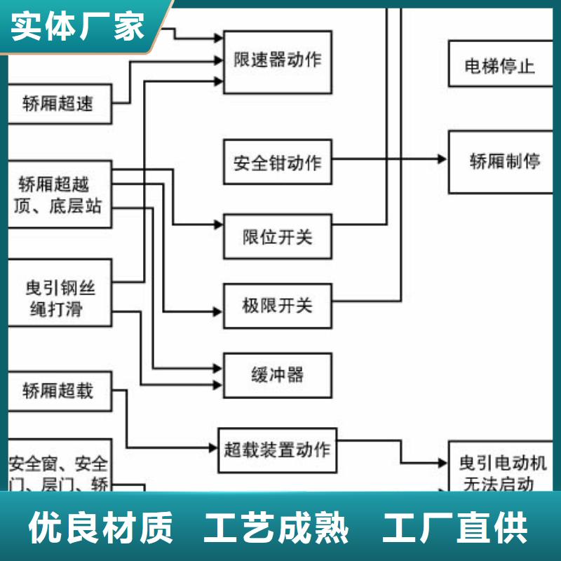 电梯-立体停车设备应用广泛