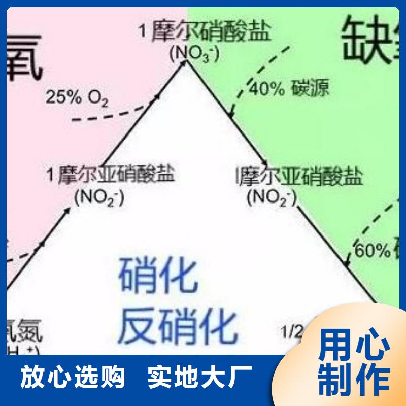 碳源,聚丙烯酰胺好货采购