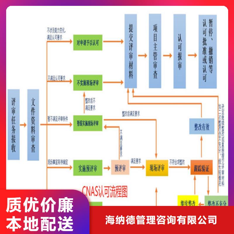 CNAS实验室认可CNAS认可实体厂家