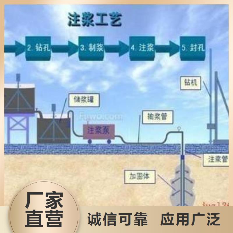 【压浆料】石膏基厚层自流平水泥严选好货