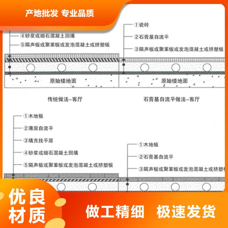 石膏自流平CGM高强无收缩灌浆料货源稳定