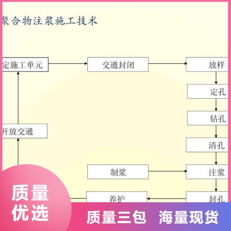 【注浆料-灌浆料源头厂家直销】