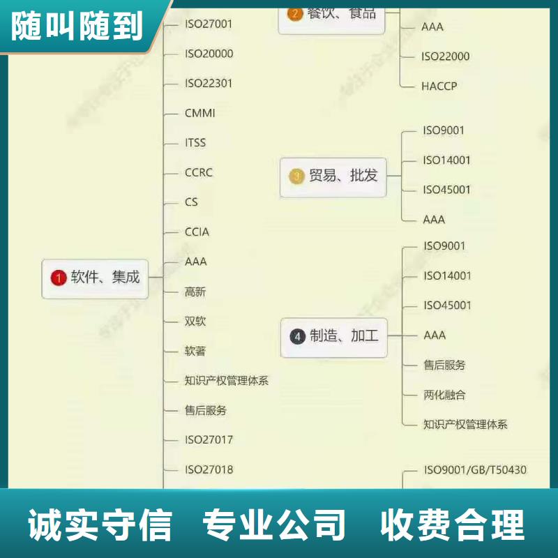 ISO认证 ISO9001质量认证技术精湛