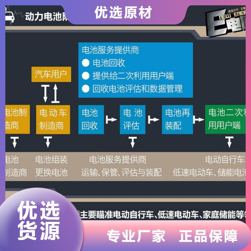 电池回收发电机租赁实力厂家
