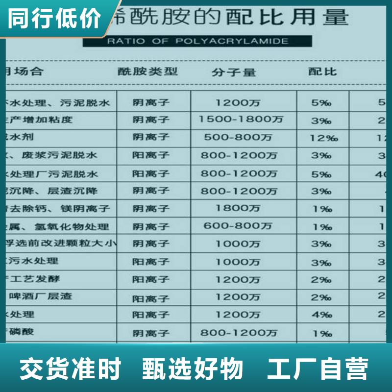 【葡萄糖】醋酸钠买的放心安兴用的舒心