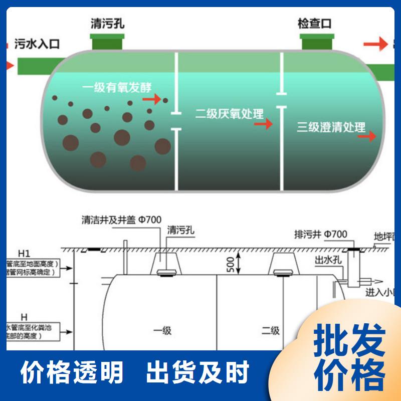 玻璃钢化粪池一体化泵站国标检测放心购买