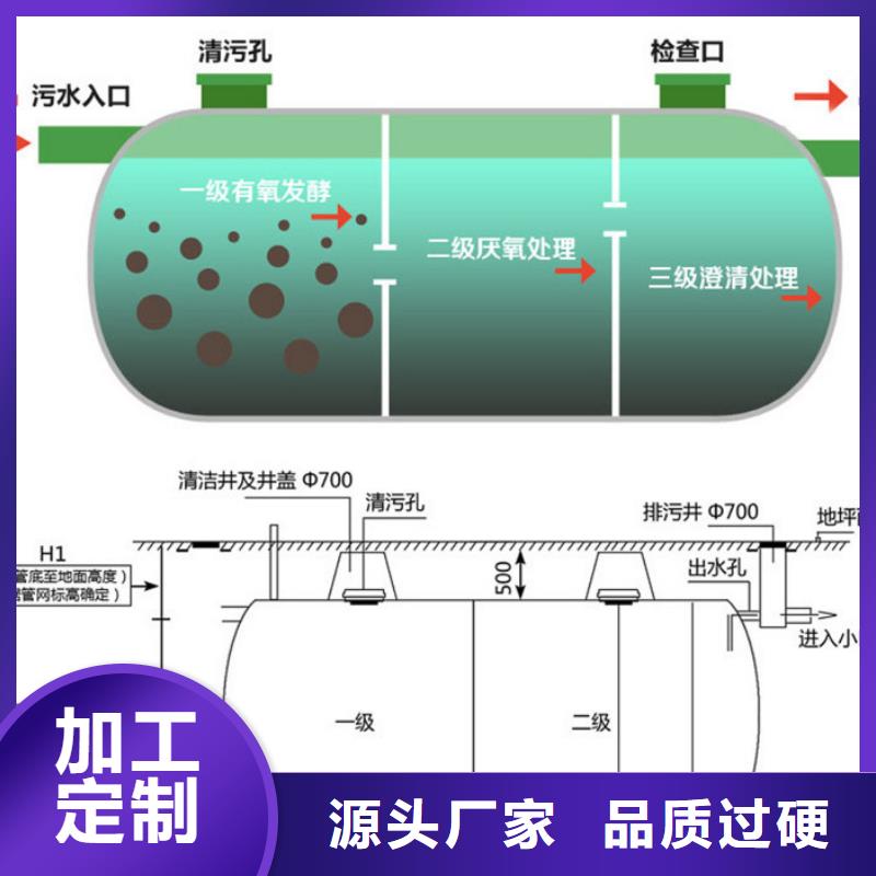 玻璃钢化粪池品牌企业