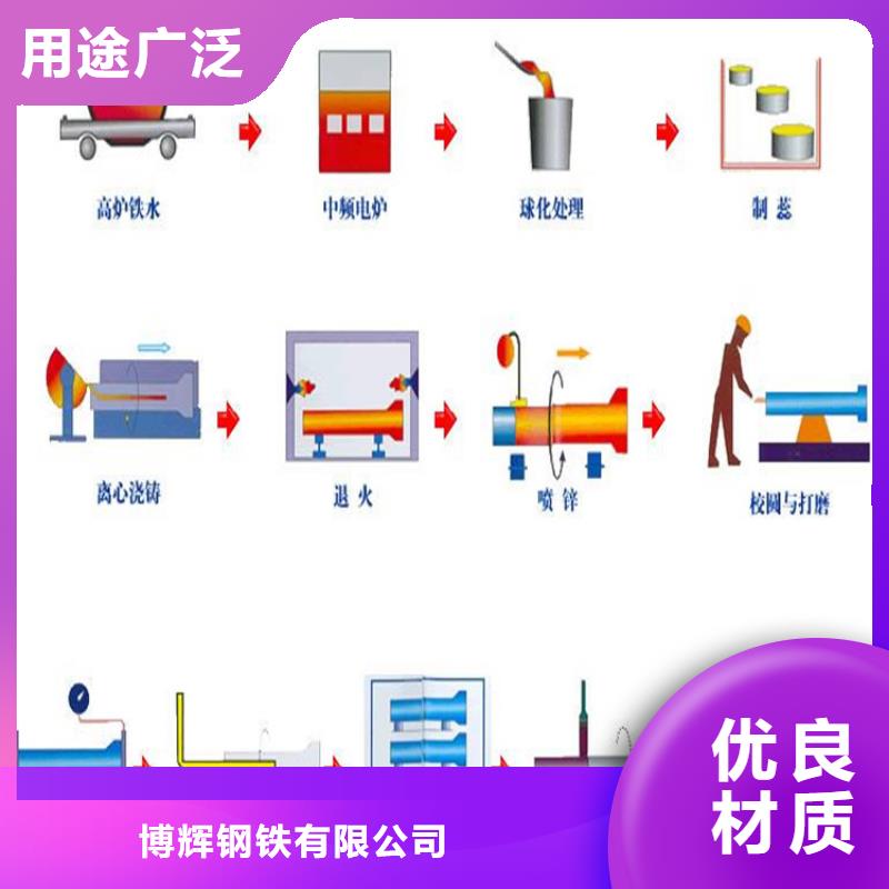 球墨铸铁管球墨铸铁篦子检验发货