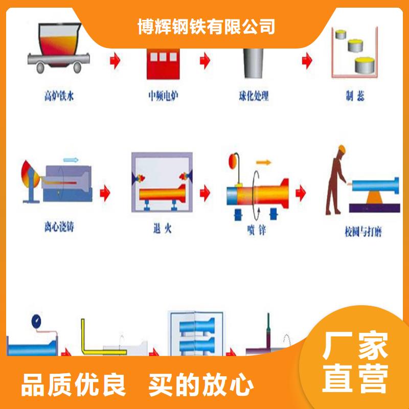 球墨铸铁管球墨铸铁篦子做工细致