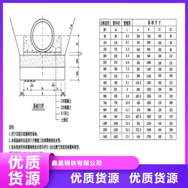 球墨铸铁井盖电力井盖客户好评