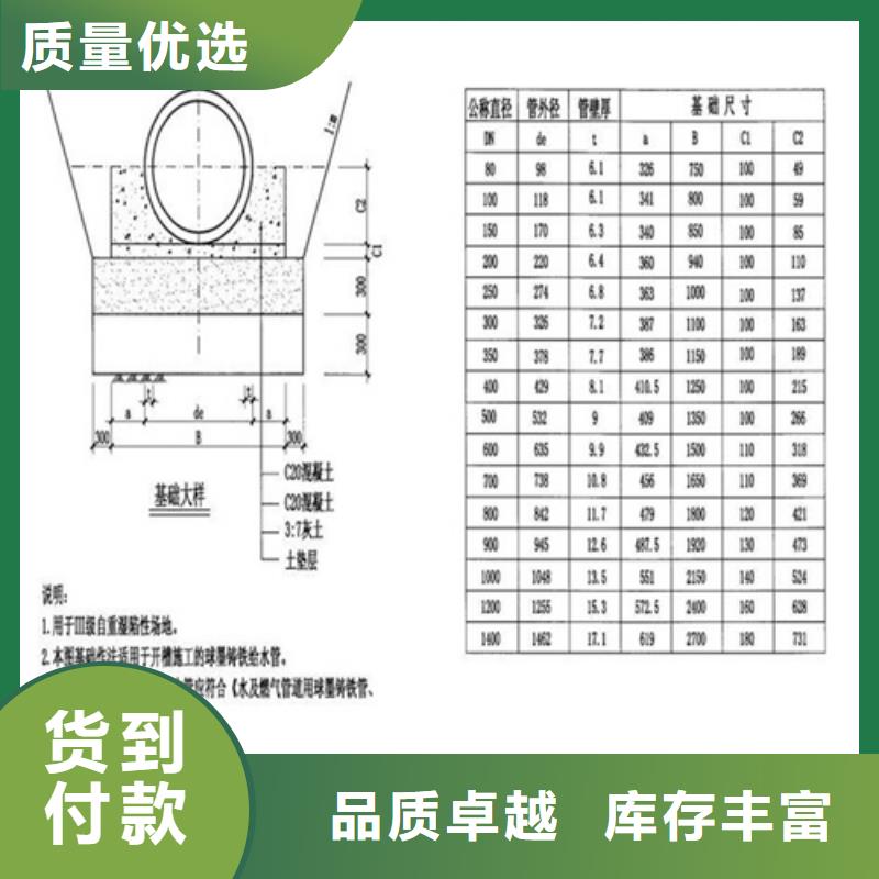 井盖【套蓖】有实力有经验