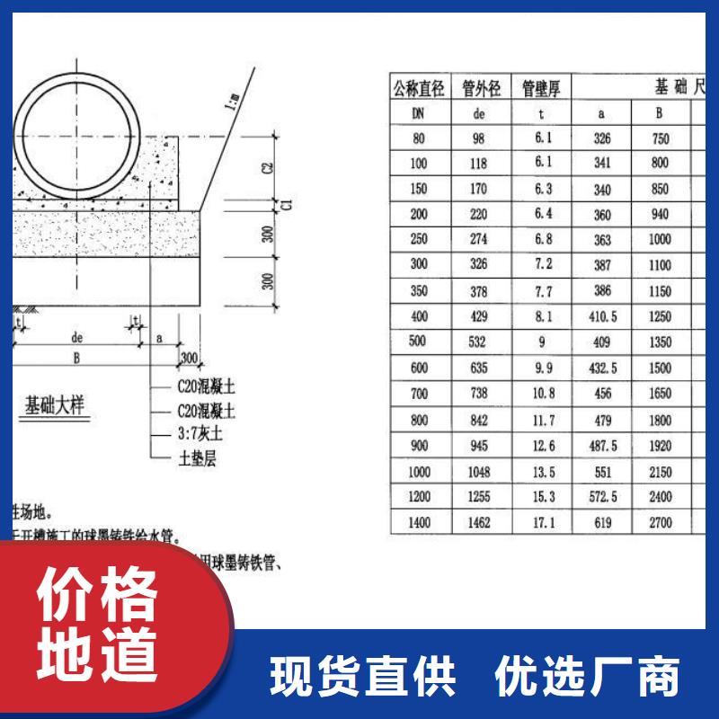 球墨管横截沟盖板助您降低采购成本