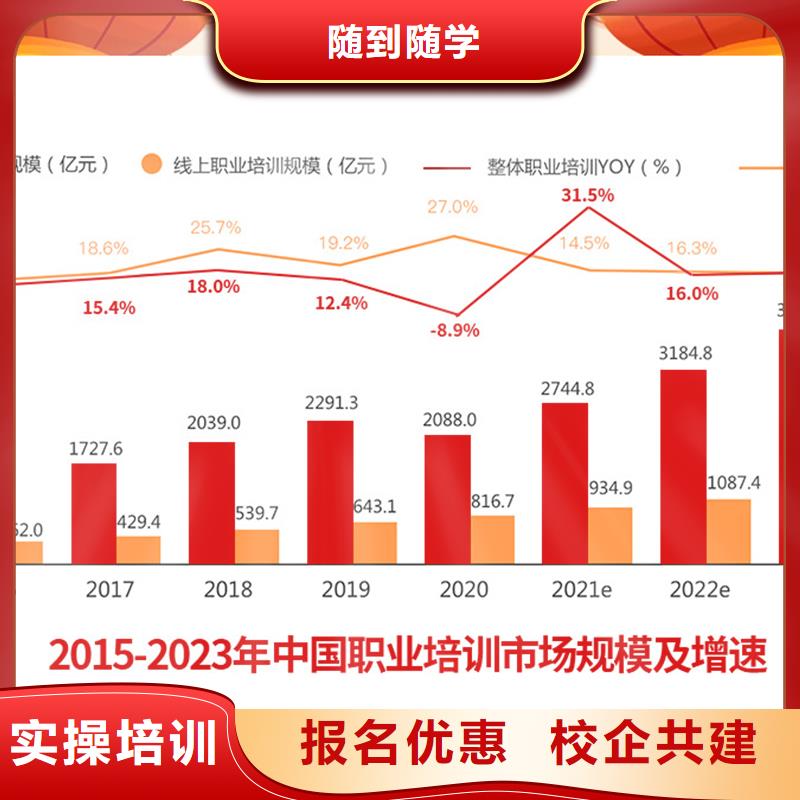 成人教育加盟造价工程师正规学校