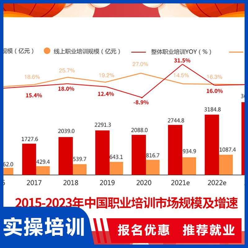 成人教育加盟-市政二级建造师就业快