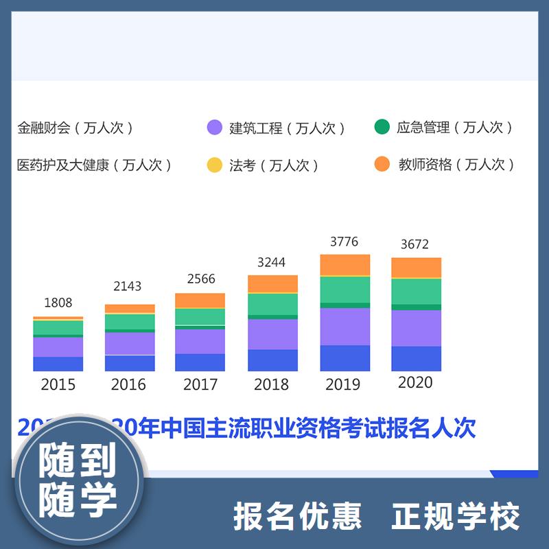 【成人教育加盟中级职称学真本领】