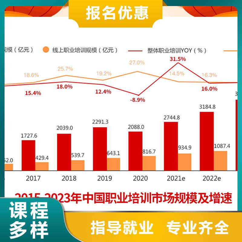 经济师安全工程师老师专业