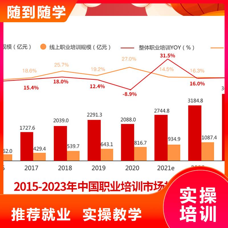 经济师【市政二级建造师】随到随学