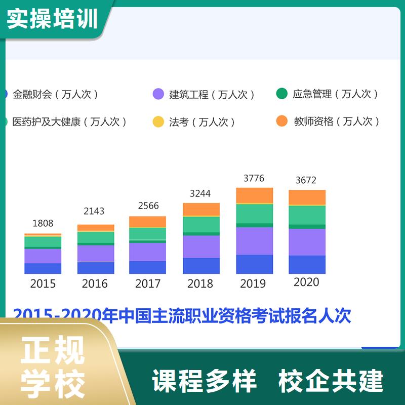 经济师,高级经济师师资力量强