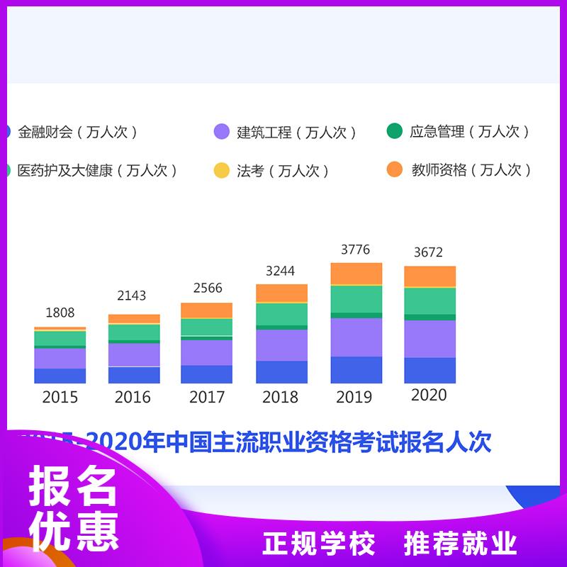 经济师建筑技工培训免费试学