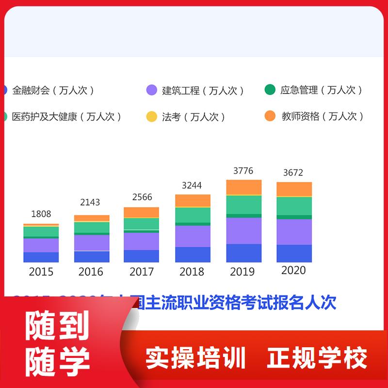 经济师,市政一级建造师报考正规培训