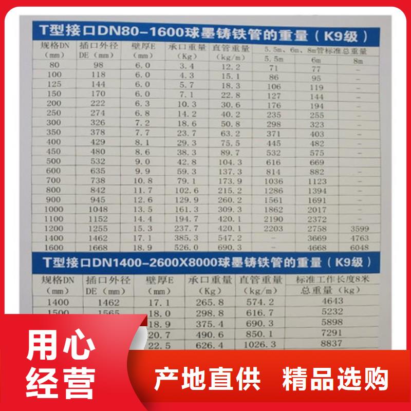 【球墨铸铁管重型700防沉降井盖生产安装】