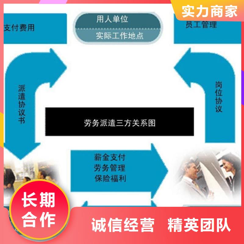 【劳务派遣】人力资源公司精英团队