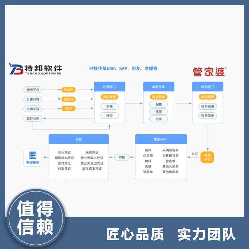 软件企业管理系统软件公司