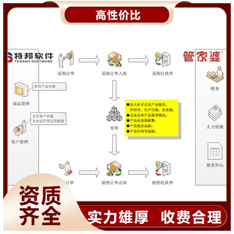 软件工厂管理软件先进的技术