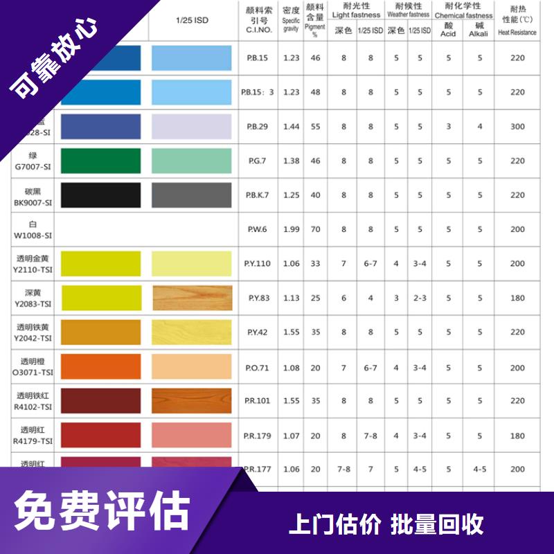 【水性色浆】回收化学试剂免费评估