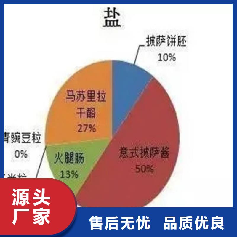 成分分析化验成分分析量大从优