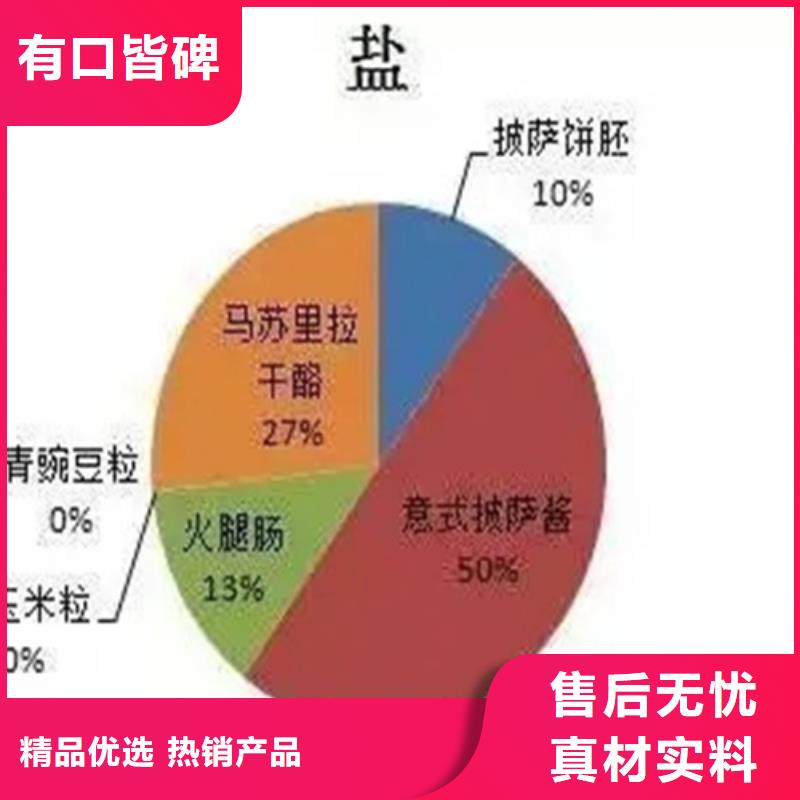 【成分分析】配方分析定制不额外收费