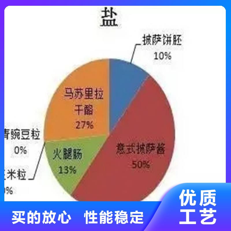 成分分析成分分析机构机构价格合理