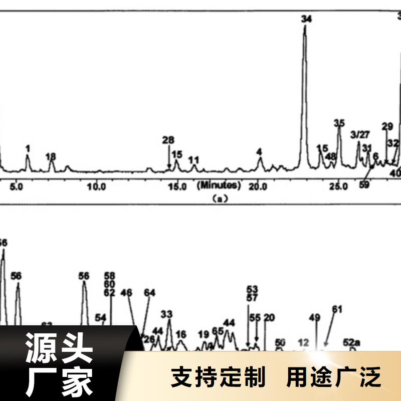 成分分析成分分析机构机构满足客户所需