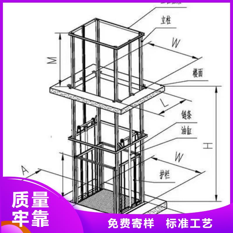 货物升降台价格
