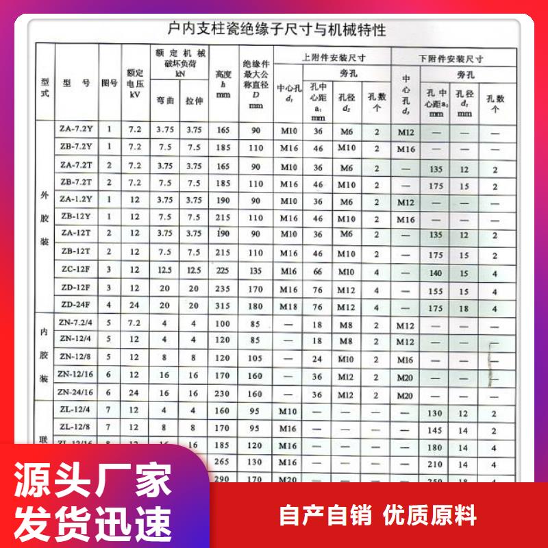 跌落式熔断器公司视频-山西省运城市|夏县|永济|临汾|长治|朔州|忻州跌落式熔断器公司-樊高