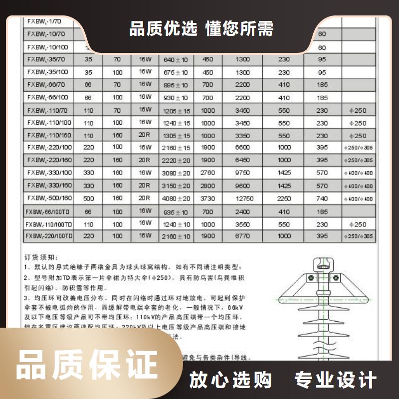 樊高绝缘子厂家现货批发-业务覆盖区域|涟源|新化|益阳|株洲|郴州|长沙|湘潭|湘西-三玖采购网