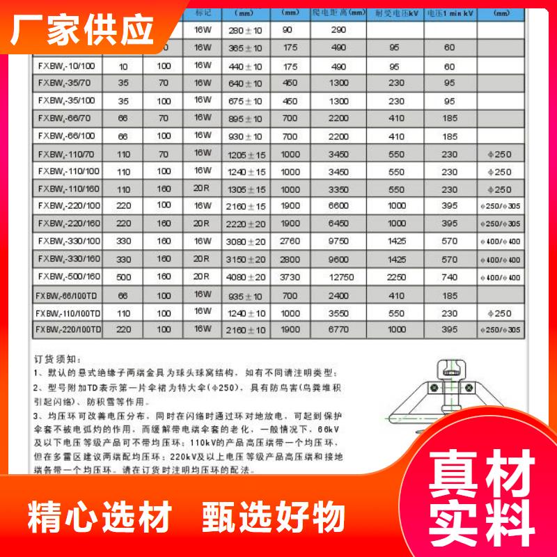 绝缘子匠心工艺