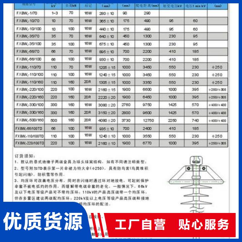 【绝缘子】_真空断路器现货采购-樊高电气销售部(阿坝市分公司)|覆盖地域九寨沟|若尔盖|广元|雅安|眉山|德阳