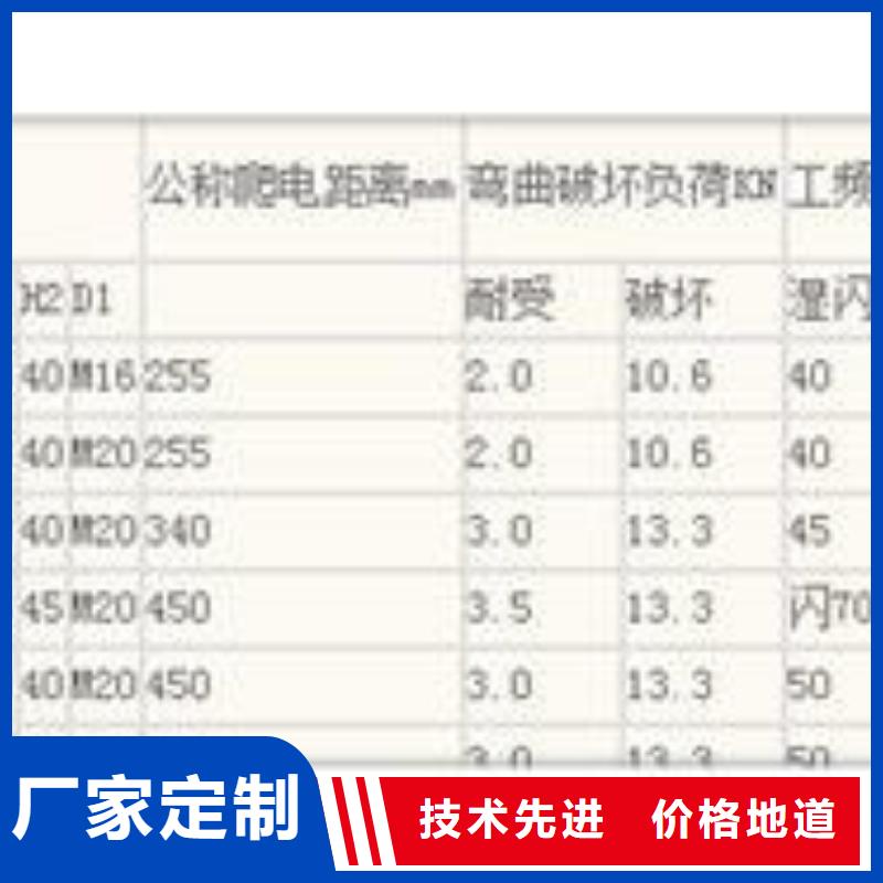 多种款式可随心选择绝缘子经验丰富品质可靠