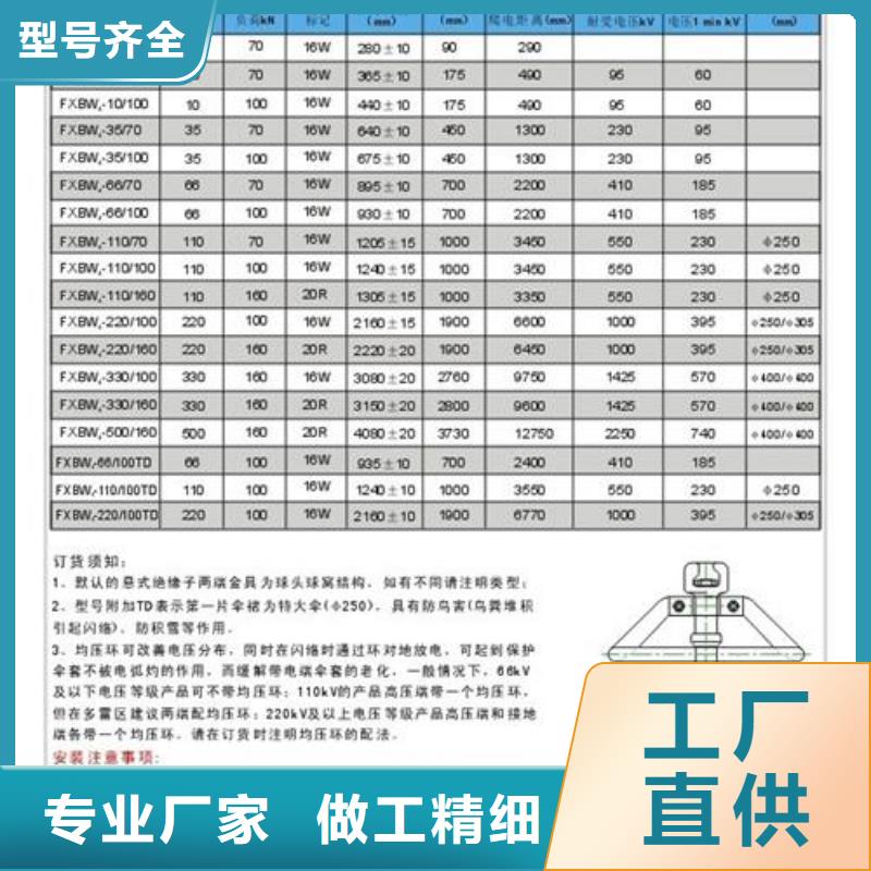 绝缘子-高低压电器质量无忧